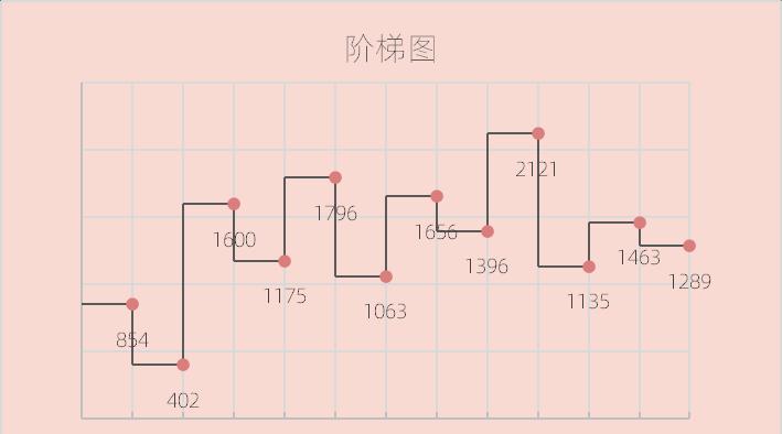 excel图表制作教程：阶梯图-趣帮office教程网