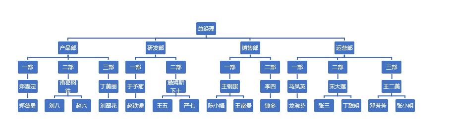 Word制作公司架构图的简单方法-趣帮office教程网