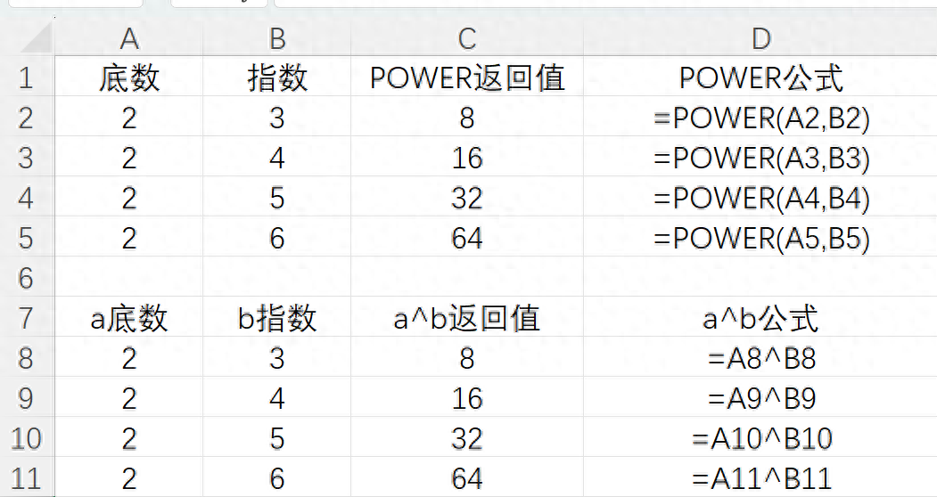 Excel中POWER函数用法：返回a的n次方-趣帮office教程网