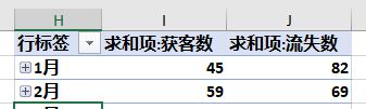 如何才能将 Excel 数据透视表的所有分类汇总行单独筛选出来？-趣帮office教程网