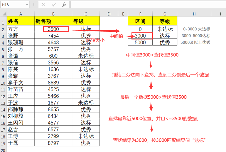 excel中的VLOOKUP函数近似匹配的用法 ——等级判断-趣帮office教程网