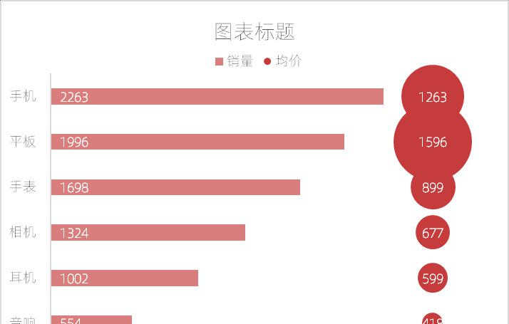 excel图表制作教程：带气泡条形图-趣帮office教程网