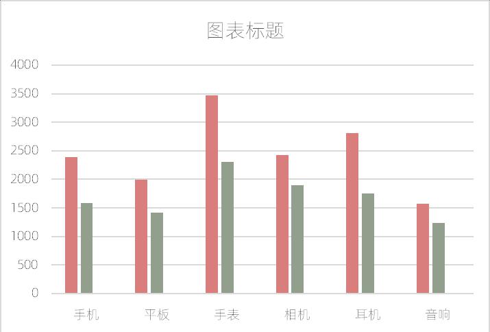 excel图表制作教程：簇状柱形折线图-趣帮office教程网