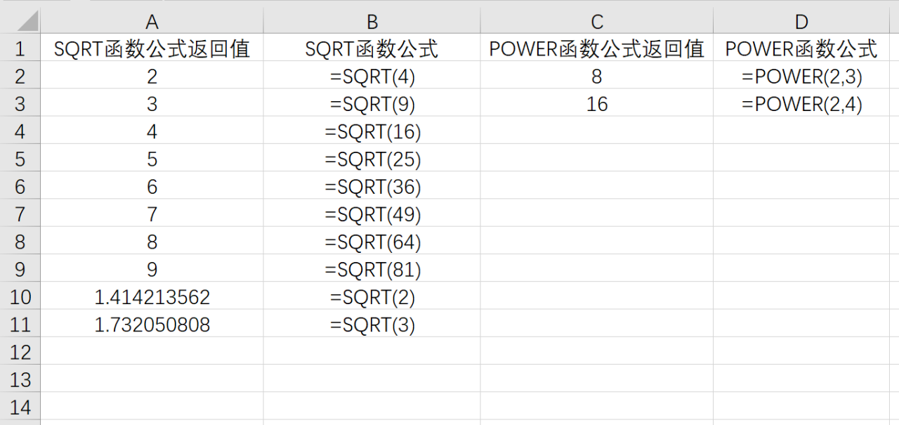 Excel中SQRT函数用法：求平方根，开根号，开二次方根-趣帮office教程网