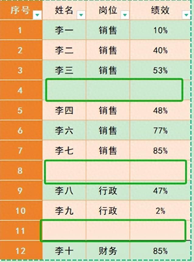 怎样删除excel中的多余空白行?1分钟教会你批量快速删除excel表格中的空白行-趣帮office教程网