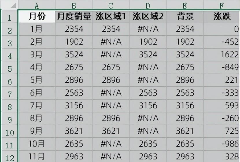 excel图表制作教程：涨跌折面图-趣帮office教程网