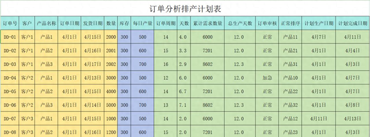 excel重复订单分析自动排产，优先级的处理一-趣帮office教程网