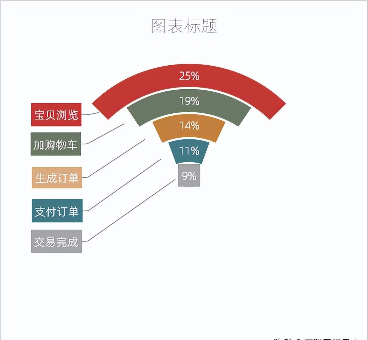 excel图表制作教程：WIFI图-趣帮office教程网