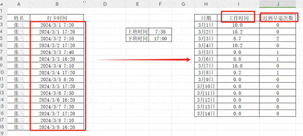 excel小技能之考勤表单条固定列时间的提取及迟到早退的判断函数-趣帮office教程网