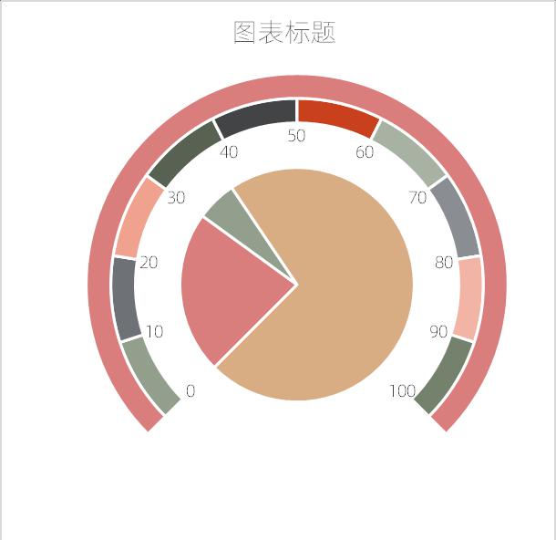 excel图表制作教程：仪表盘图-趣帮office教程网