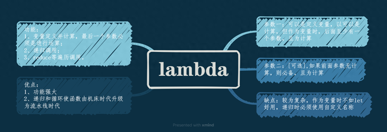 excel函数技巧：新王新天地lambda函数用法简介-趣帮office教程网