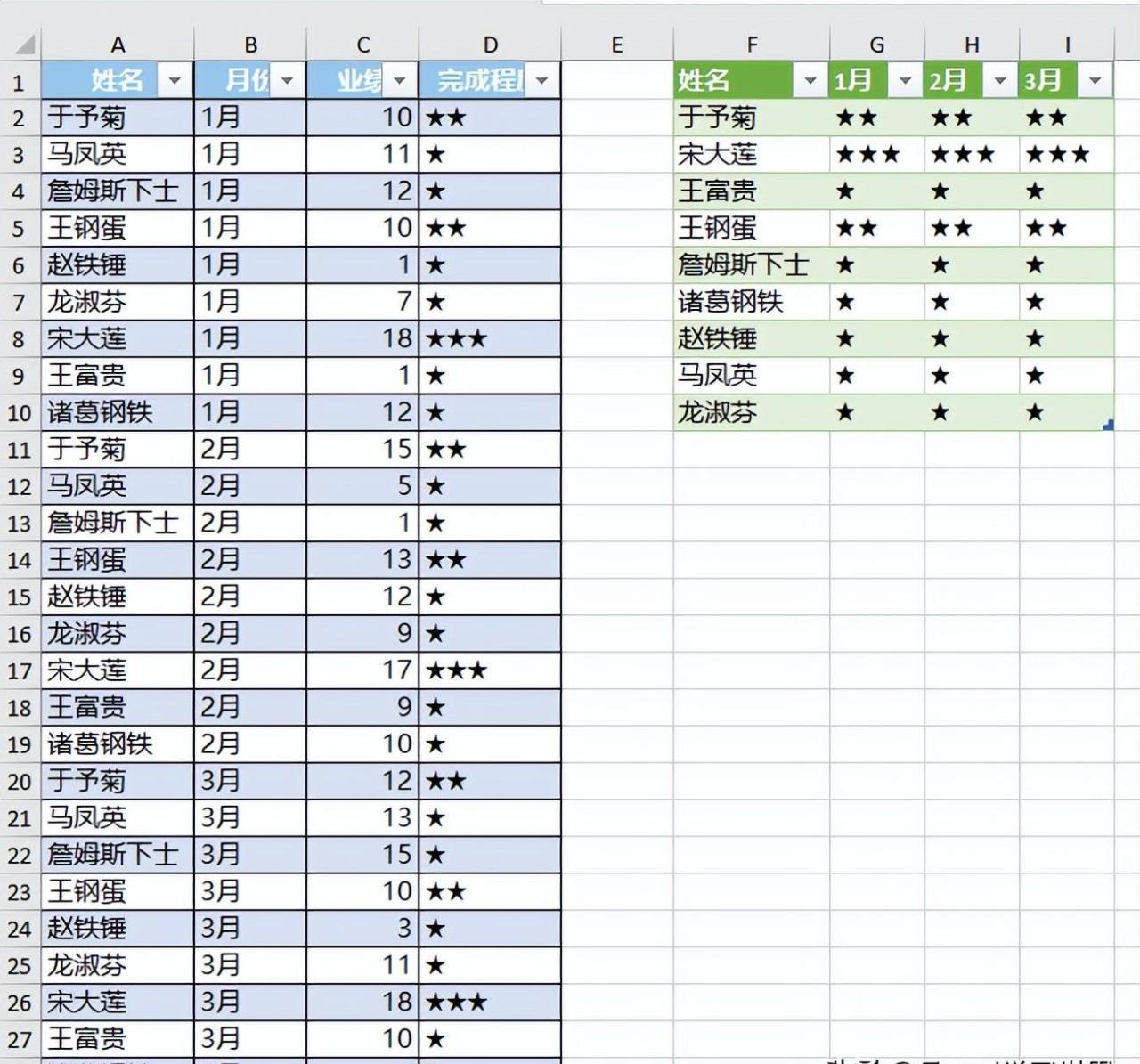 Excel中制作能透视出图形的二维表，用Power Query才简单-趣帮office教程网