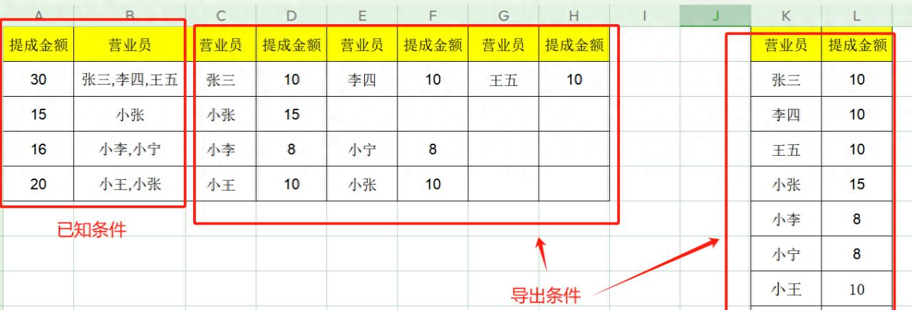 excel中如何根据人数平均分配提成形成表格并提取提成数据？-趣帮office教程网