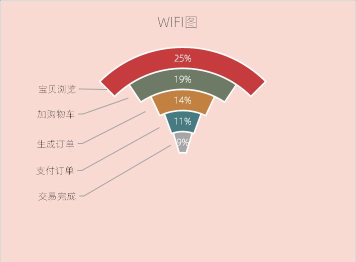 excel图表制作教程：WIFI图-趣帮office教程网