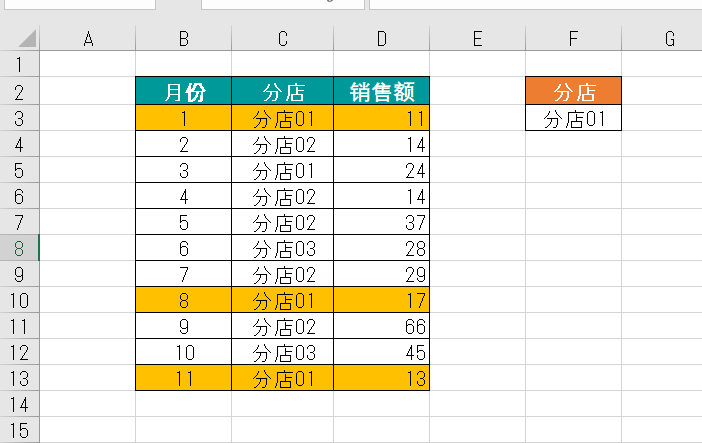 Excel中利用条件格式和SMALL()函数高亮最差的三个销售额-趣帮office教程网