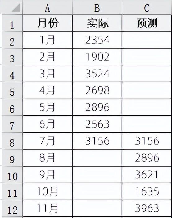 excel图表制作教程：预测趋势折线图-趣帮office教程网