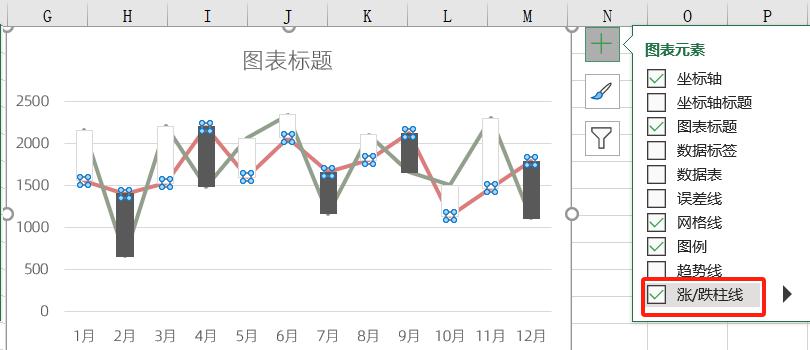 excel图表制作教程：涨跌柱线图-趣帮office教程网