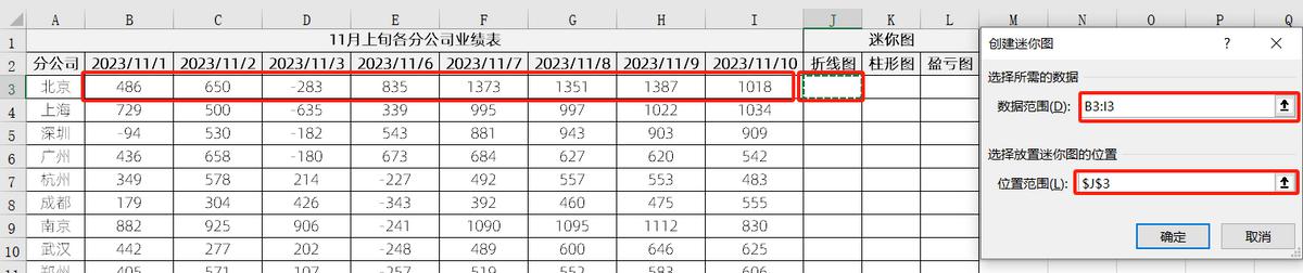 excel迷你图表怎么做，excel迷你图制作介绍-趣帮office教程网