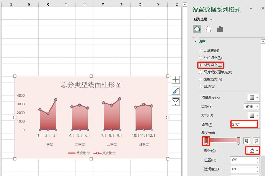 excel图表制作教程：总分类型线面柱形图-趣帮office教程网