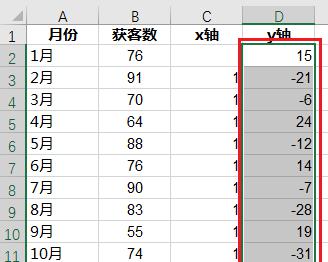 excel阶梯图应用详解， 阶梯图与折线图实际用途有何区别？-趣帮office教程网