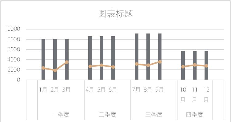 excel图表制作教程：总分类型复合折线图-趣帮office教程网