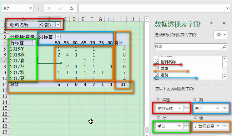 excel表格透视表怎么做？-趣帮office教程网