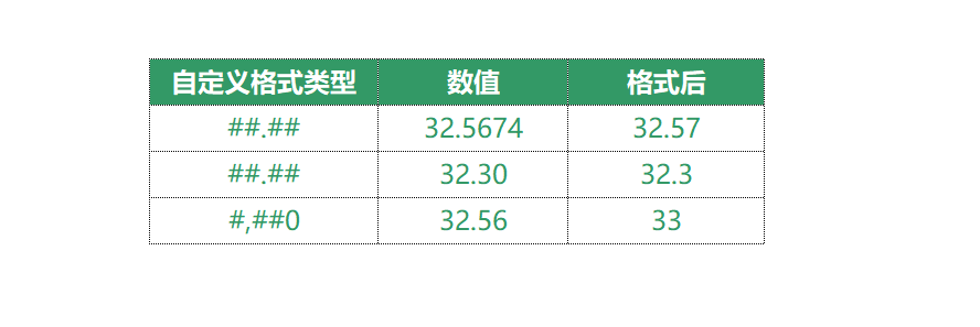 EXCEL自定义格式，你了解多少？-趣帮office教程网