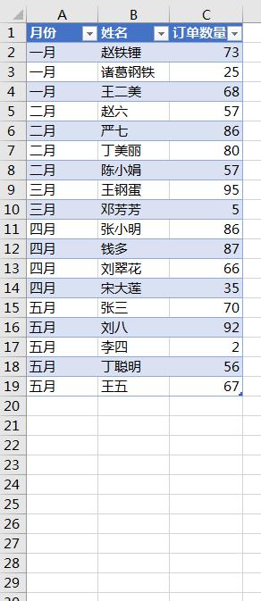 excel数据透视表的数据源误删了怎么办，如何才能恢复？-趣帮office教程网