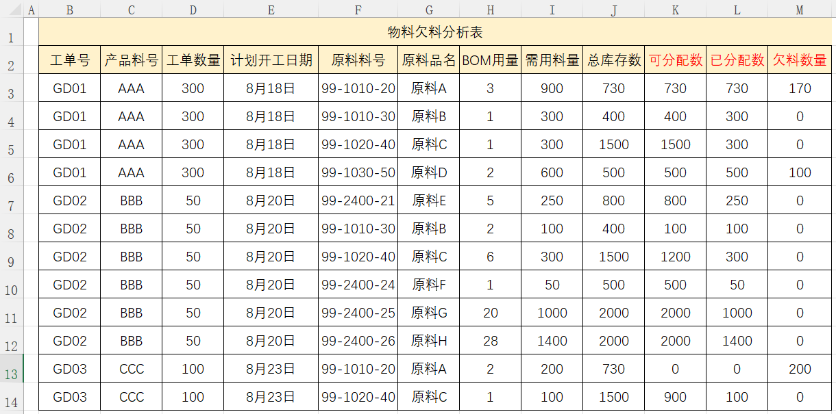 Excel函数应用：物料欠料及齐套分析，这样做简单了-趣帮office教程网