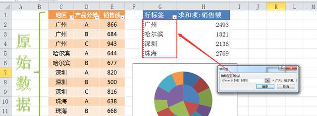 EXCEL图表教程教程：双层饼图，复合饼图，层级图表-趣帮office教程网