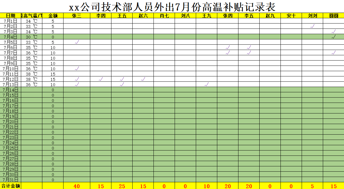 用WPS表格制作高温补贴自动计算表-趣帮office教程网