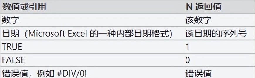 另类比大小，如何让 Excel 中的文本比数值小？-趣帮office教程网