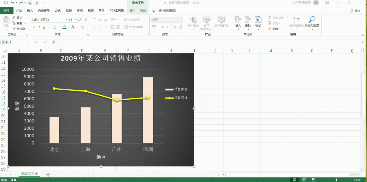 excel图例项怎么设置和修改，excel图例项设置教程-趣帮office教程网