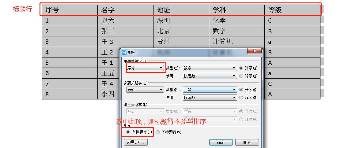 WPS文字中的表格如何排序？一看便知-趣帮office教程网