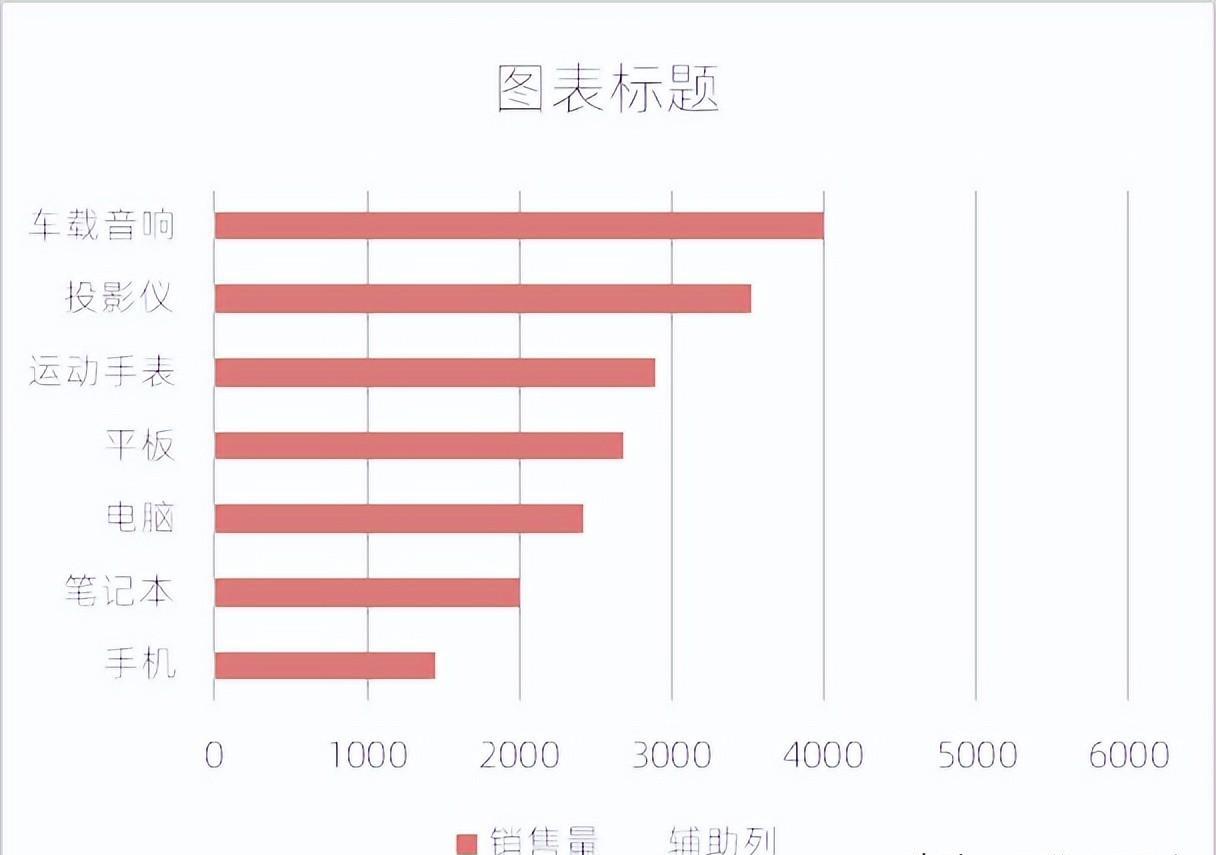 excel图表制作教程：数据标签带下划线的条形图-趣帮office教程网