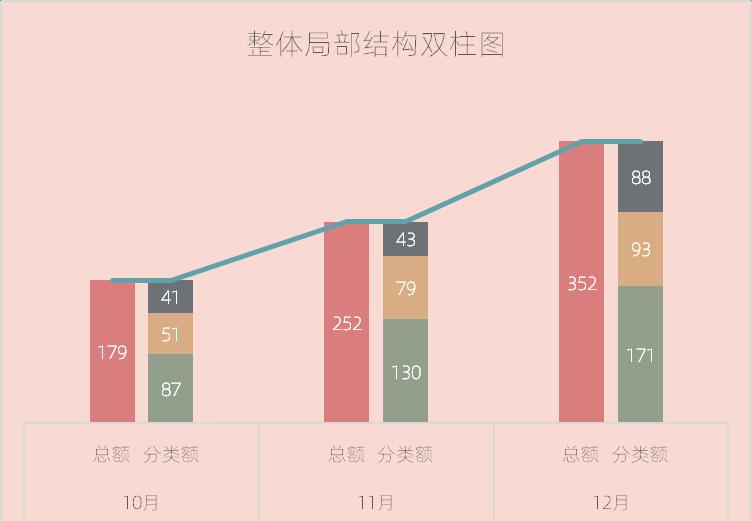 excel整体局部结构双柱图制作教程-趣帮office教程网