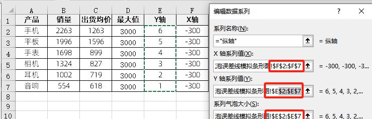 excel图表制作教程：气泡误差线模拟条形图-趣帮office教程网