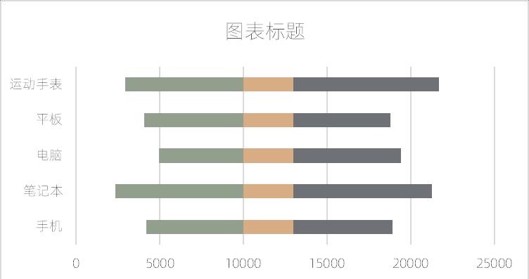 excel图表制作教程：蝴蝶图-趣帮office教程网