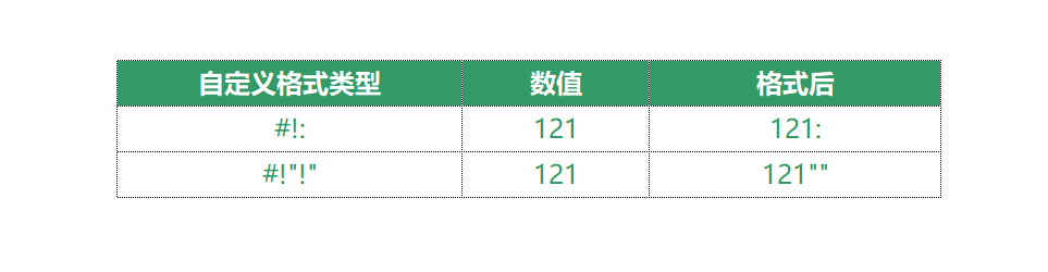 EXCEL自定义格式，你了解多少？-趣帮office教程网