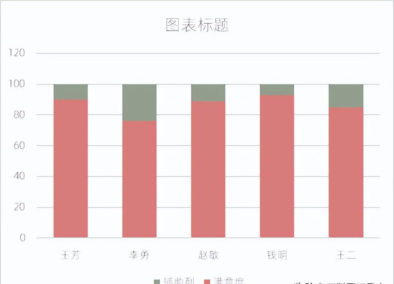 excel图表制作教程：偷梁换柱形状填充柱形图-趣帮office教程网