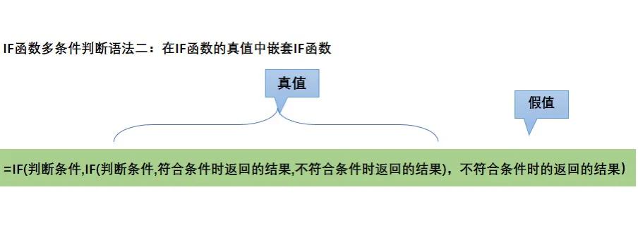 excel中IF函数多条件判断的语法和使用方法-趣帮office教程网