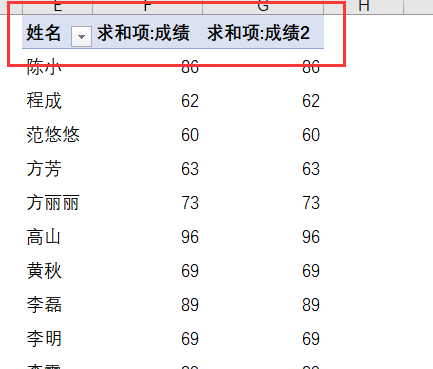 excel中如何用数据透视表对数据进行中国式排名-趣帮office教程网