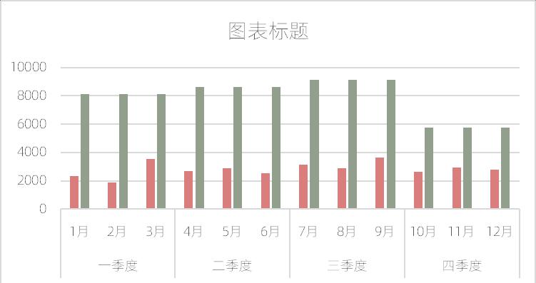 excel图表制作教程：总分类型复合柱形图-趣帮office教程网