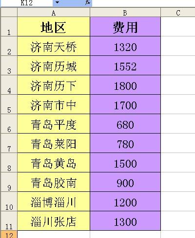 EXCEL里本需要两列显示的数据被录入了一列，如何变一列为两列？-趣帮office教程网