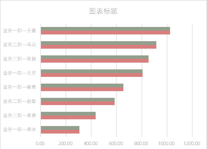 excel图表制作教程：填充分类标签条形图-趣帮office教程网