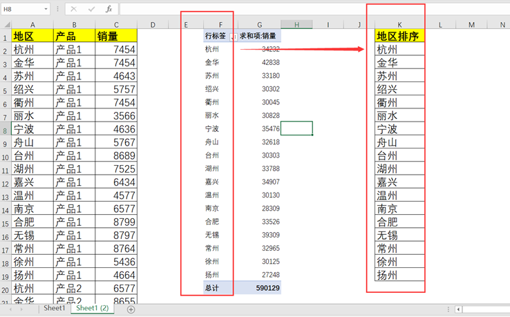 excel中如何对数据透视表进行自定义排序-趣帮office教程网