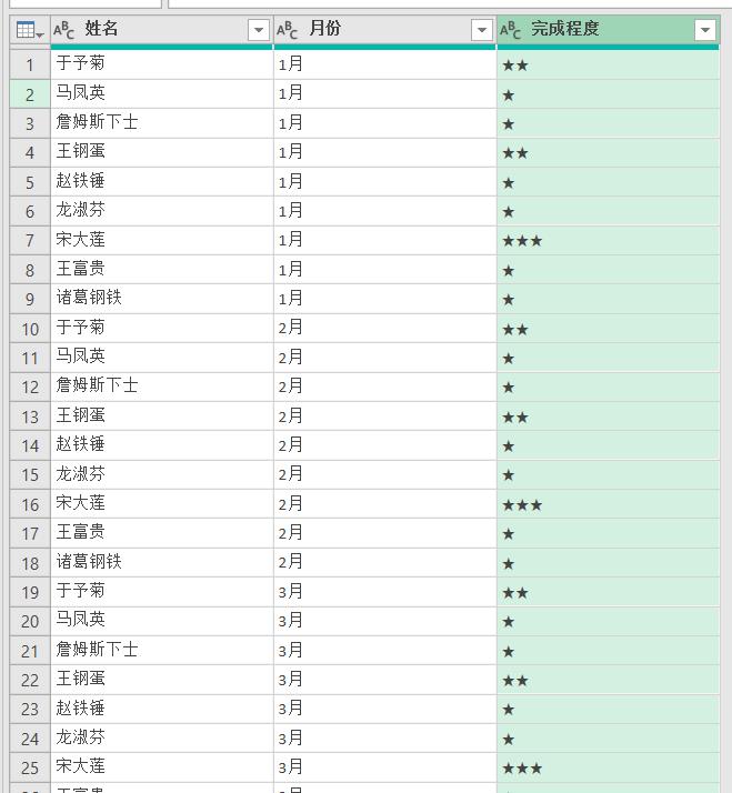 Excel中制作能透视出图形的二维表，用Power Query才简单-趣帮office教程网