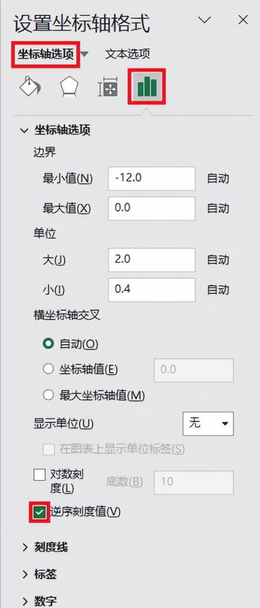 全为负值的 Excel 表做出的柱形图，能否让柱形在 0 轴上方？-趣帮office教程网