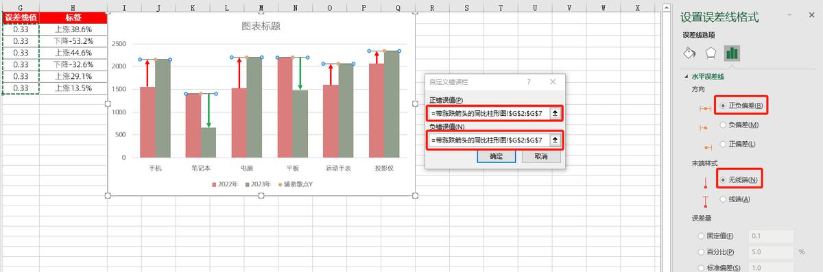 excel图表制作教程：带涨跌箭头的同比柱形图-趣帮office教程网