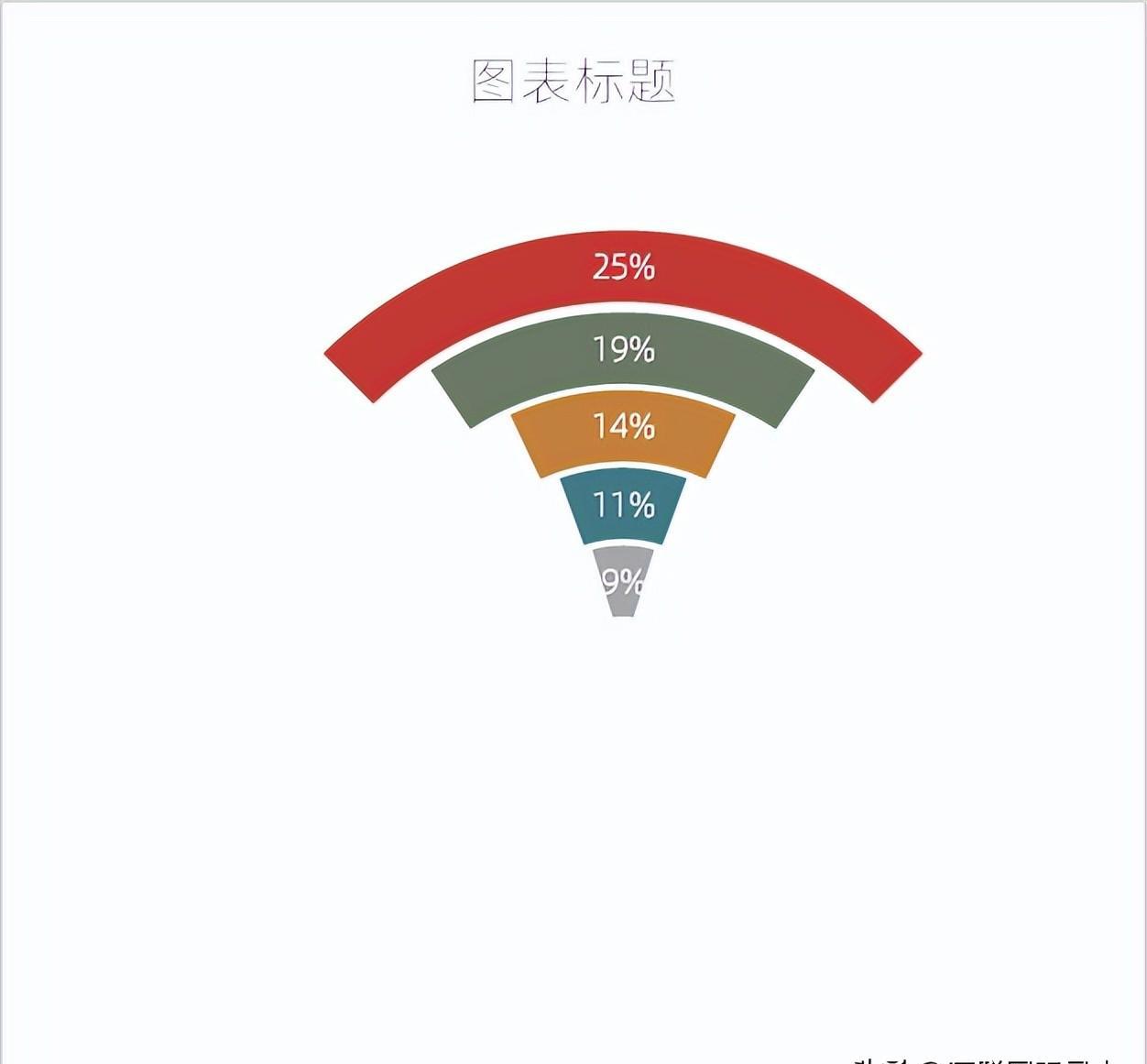 excel图表制作教程：WIFI图-趣帮office教程网